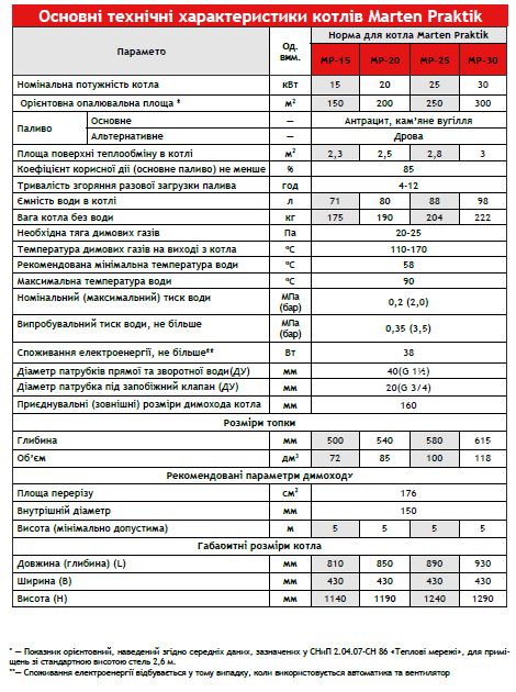 Odoo • Зображення та текст
