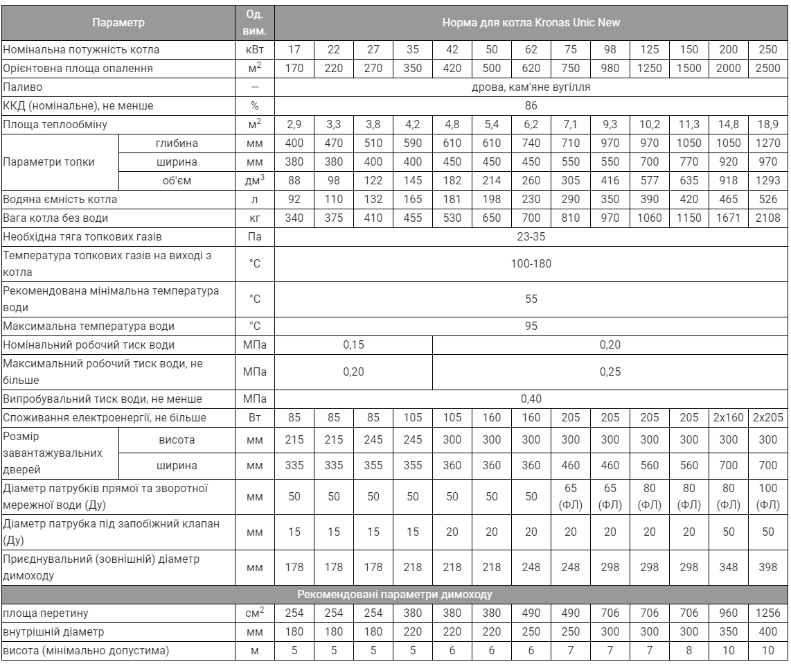KRONAS UNIC-NEW 27 кВт