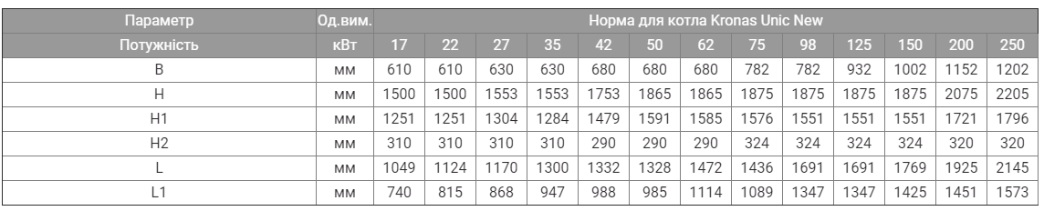 KRONAS UNIC-NEW 50 кВт