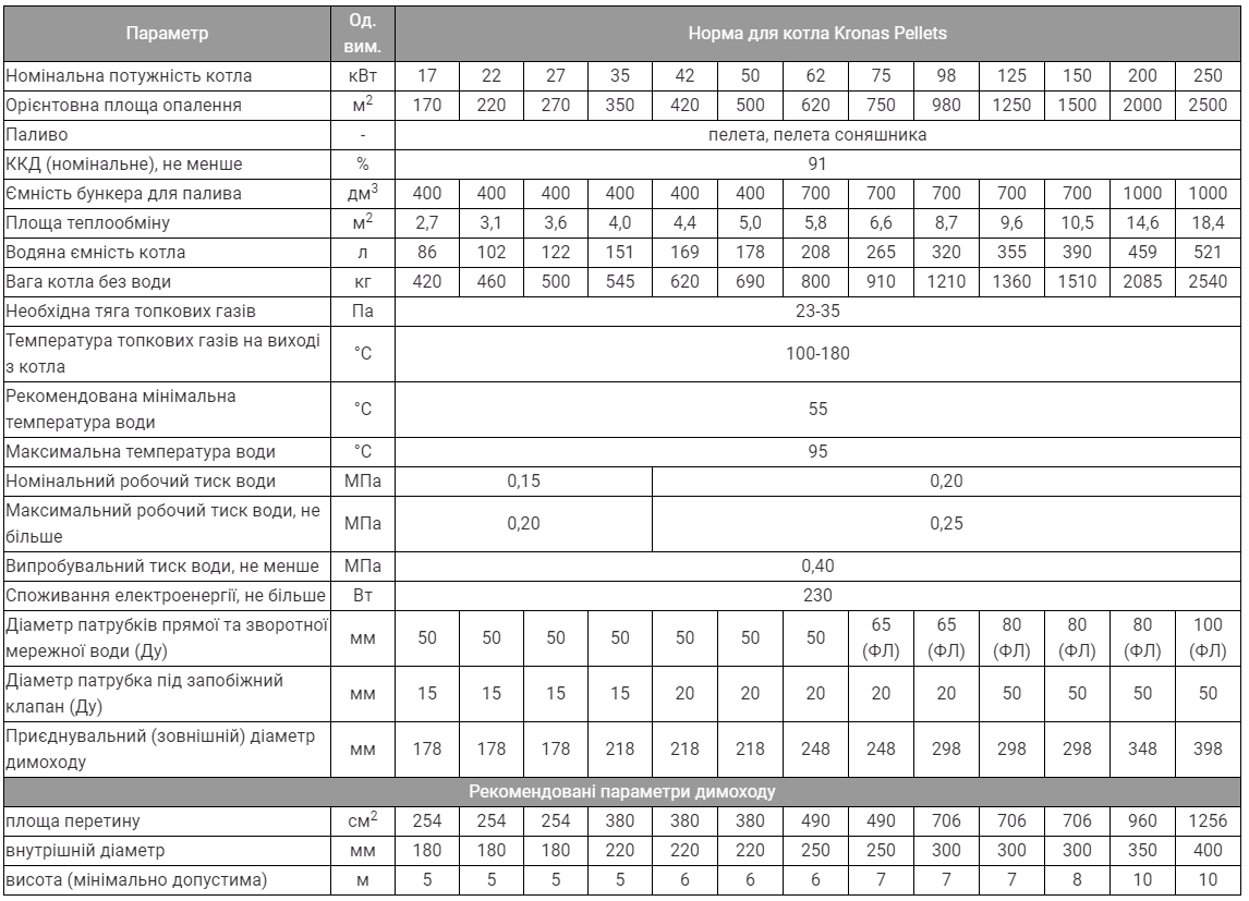 KRONAS PELLETS 27 КВТ