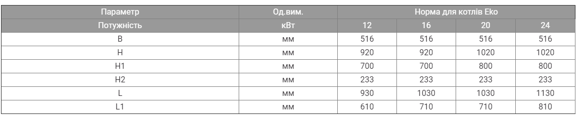 KRONAS EKO 16 кВт