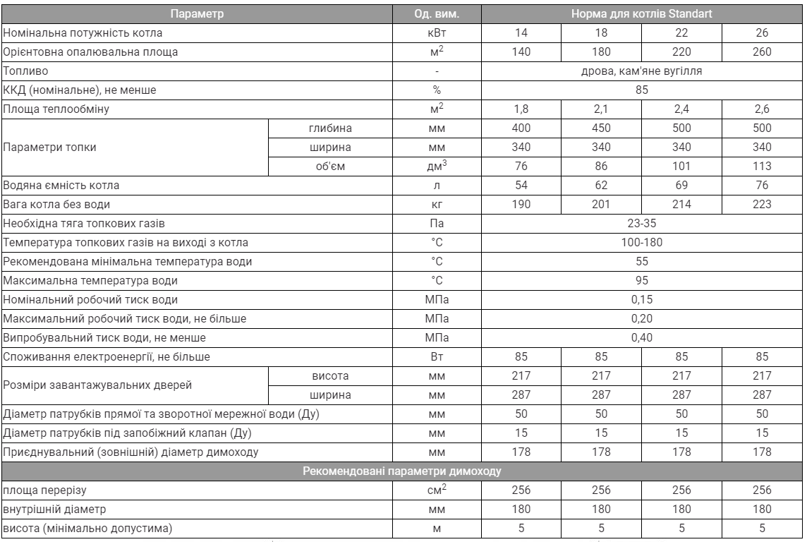 KRONAS STANDART 14 кВт