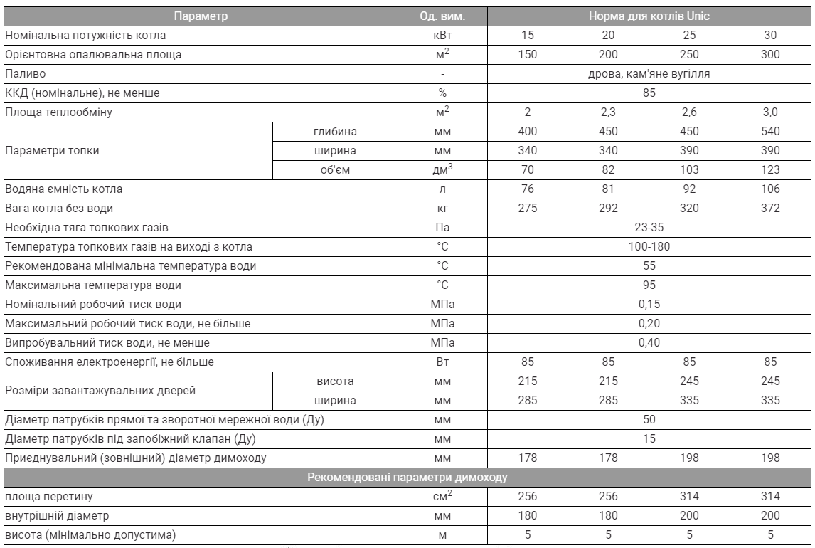 KRONAS UNIC 15 кВт