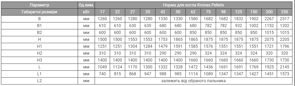 KRONAS PELLETS 17 КВТ